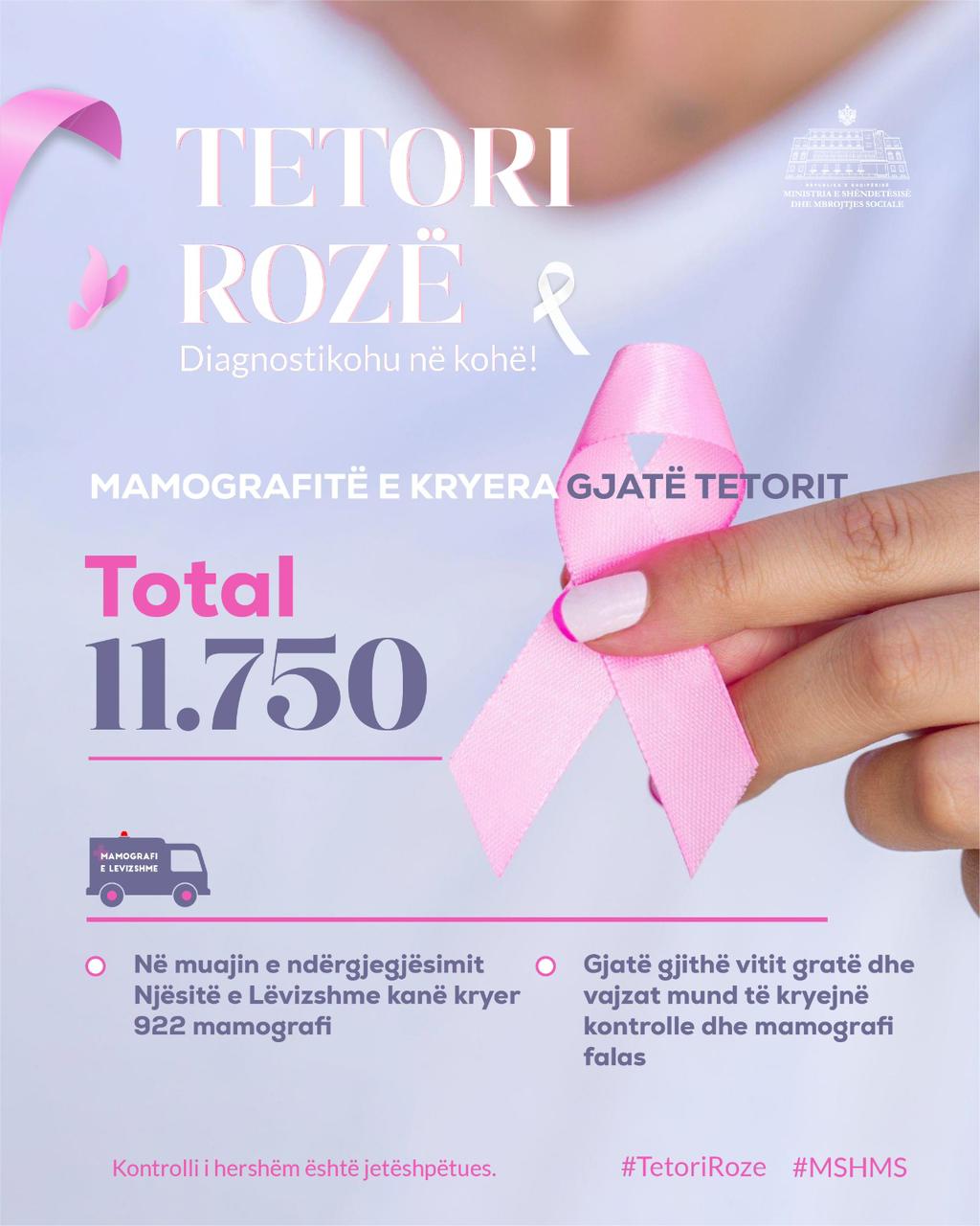 Tetori Rozë/ Ministrja Koçiu: Janë kryer 11.750 mamografi vetëm gjatë ...